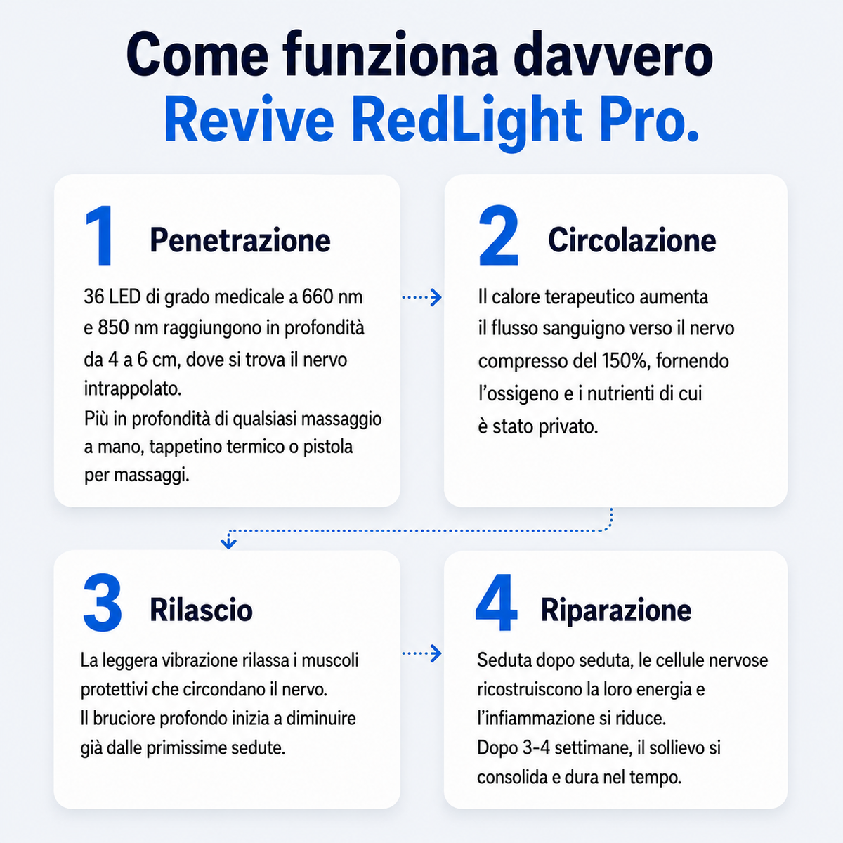 Revive RedLight Terapia cervicale