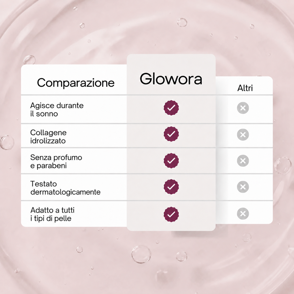 Maschera al bio-collagene + pennello